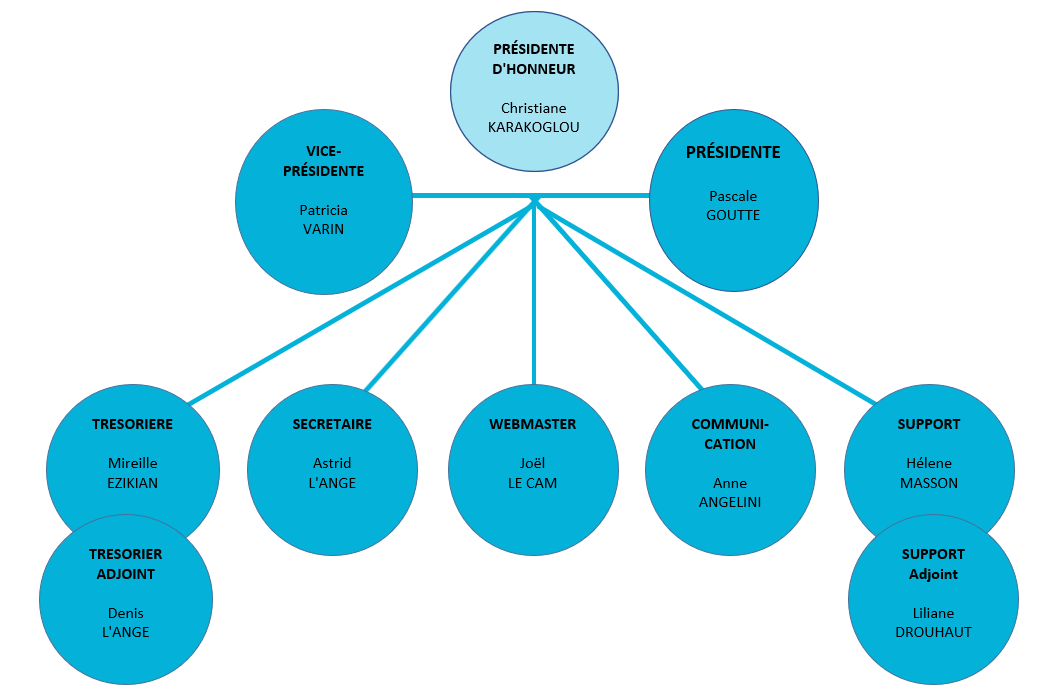 Organigramme_2023_1